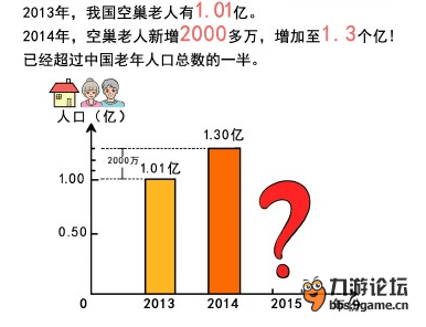 中国目前老年人口_中国老年人口抚养比预测-央视春晚竟隐藏这么多高考考点(3)