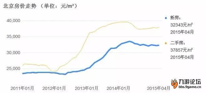 世界人口面临的问题_目前世界人口普遍面临人口老龄化的问题. 精英家教网(3)