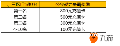 二、三区.png