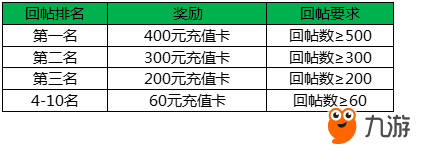 回帖奖励.png
