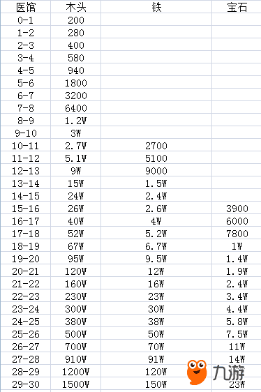 横扇各村人口明细_揭阳揭西大溪各村人口(3)