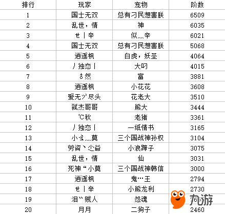 倚天排名_倚天屠龙记