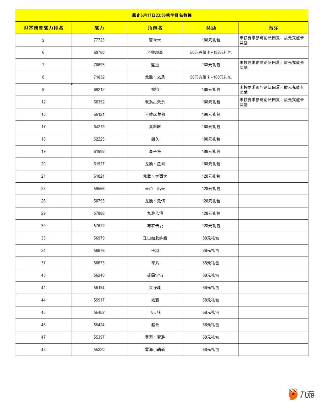 排行榜_手机处理器排行榜(5)