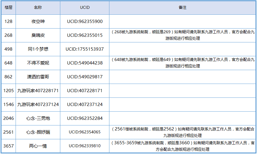 UC中奖名单.png