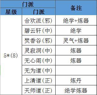 想不想修真哪些门派有技能门派技能大全