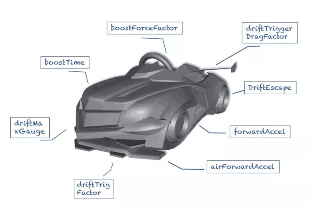 《跑跑卡丁車官方競速版》手感制作揭秘 還原極致的競速手感