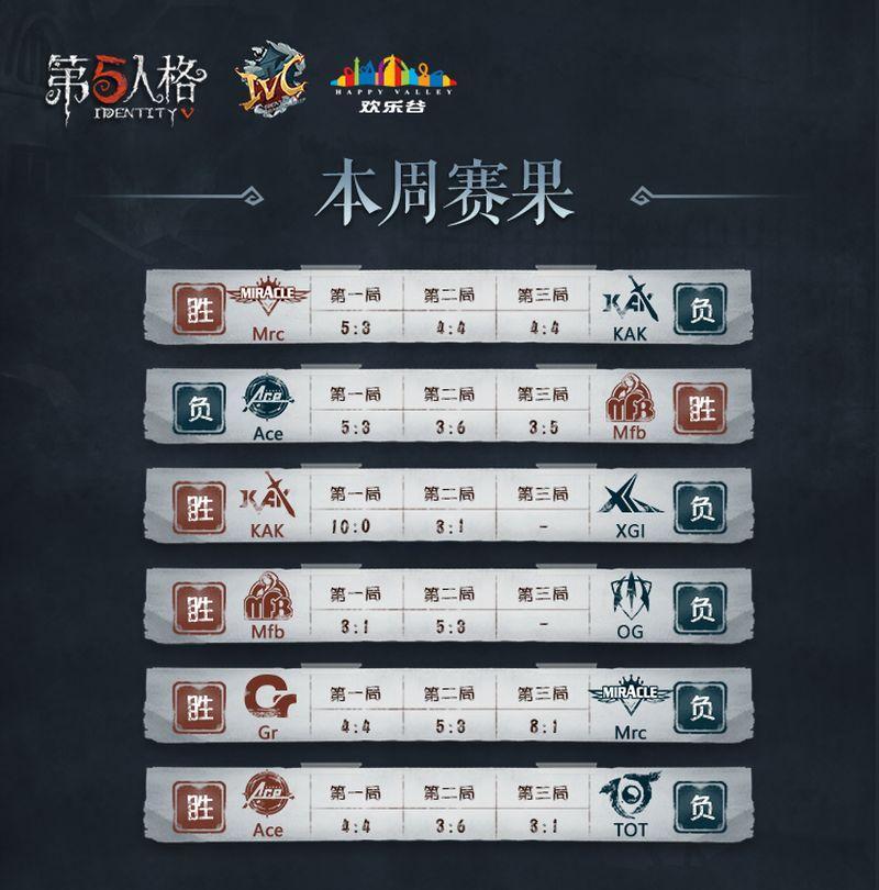 第五人格IVC總決賽戰(zhàn)隊(duì)介紹 熱門奪冠戰(zhàn)隊(duì)分析