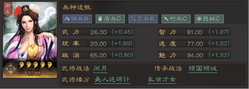 智囊团丨美人连环刮起动乱之风，貂蝉攻略314.png