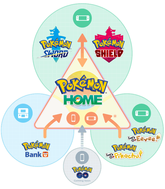 教你如何通过pokemon home将前作精灵传送到《宝可梦剑盾》中
