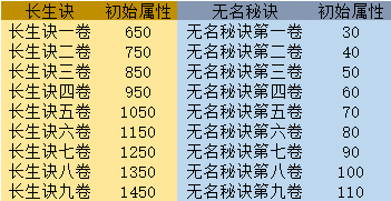 《想不想修真》悟道