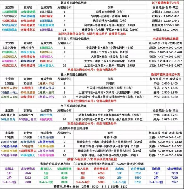 创造与魔法宠物进阶攻略