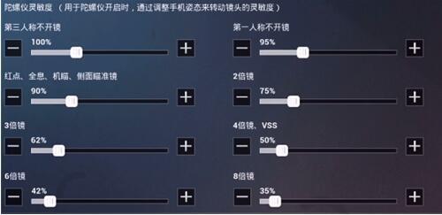 和平精英ss7靈敏度怎么調(diào)最穩(wěn) 設(shè)置方案推薦