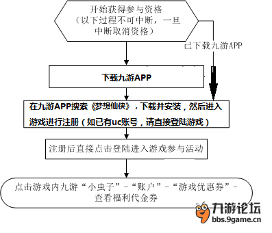 新游戏游戏充值返利用.png