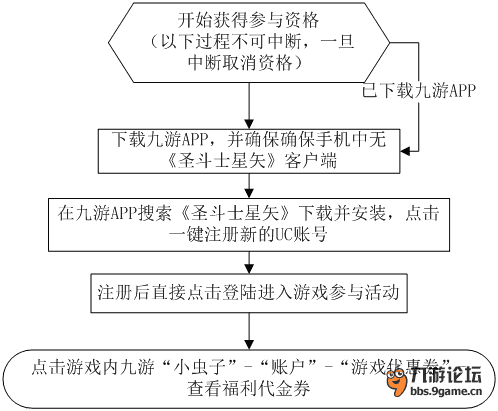 圣斗士星矢.png
