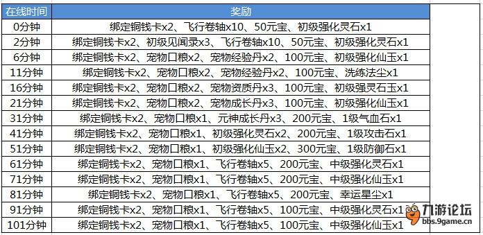 百戰(zhàn)仙俠開測活動1.jpg