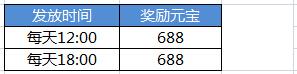 百戰(zhàn)仙俠開測活動3.jpg