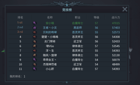 《暗黑黎明2》新手攻略