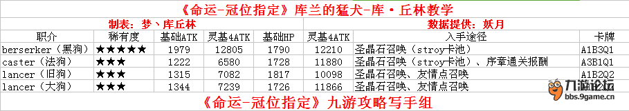 库·丘林资料.png