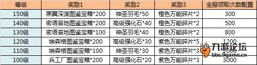 沖級(jí)達(dá)人.png