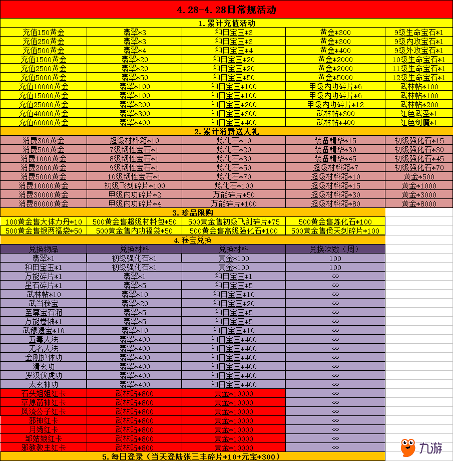 行俠仗義五千年:4.28日常規活動