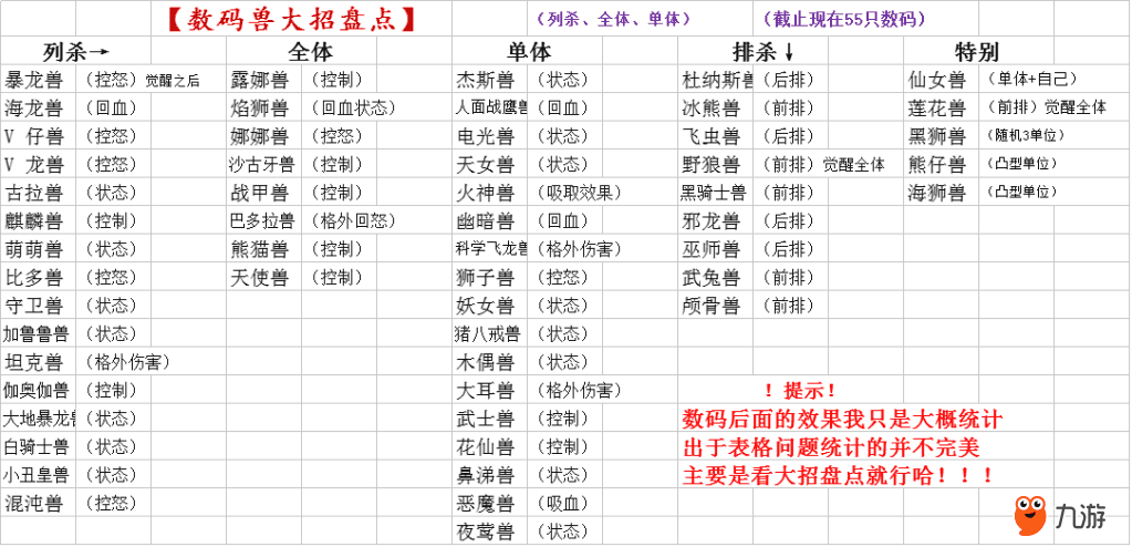 大招統(tǒng)計圖.png