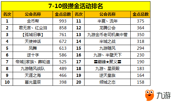 7s10级.png