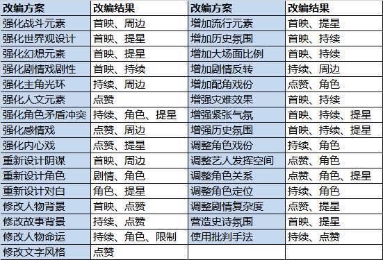 《票房大卖王》票房大卖王续集拍摄技巧浅析