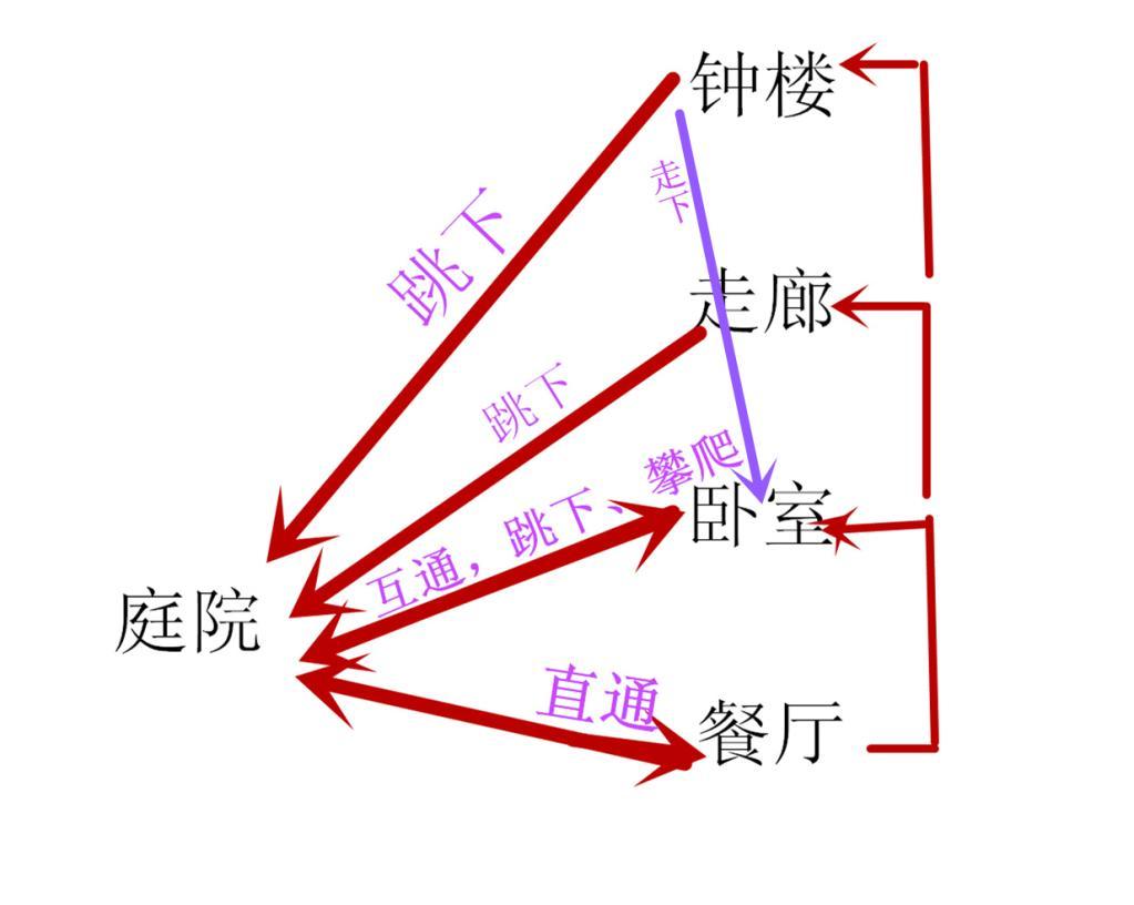 猫和老鼠雪夜古堡地图图片