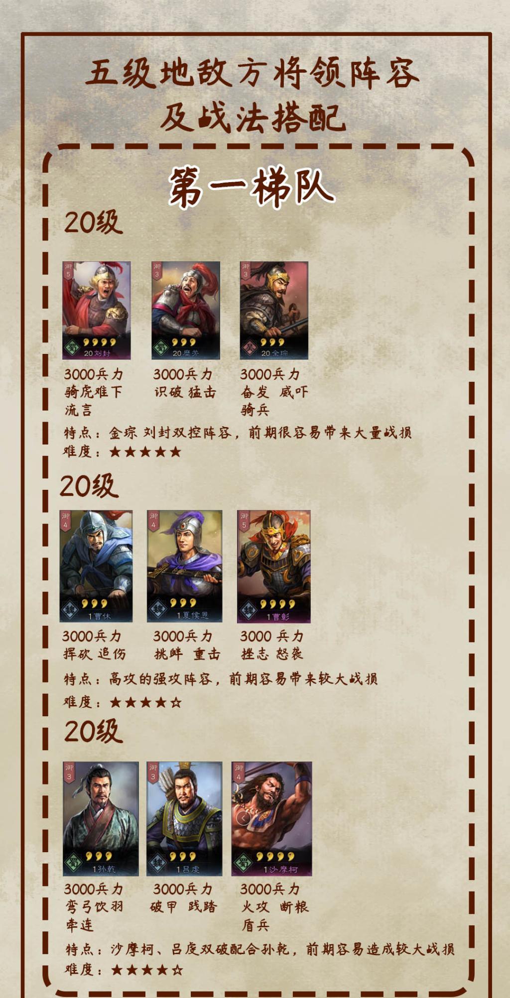 三国志战略版武将搭配图片