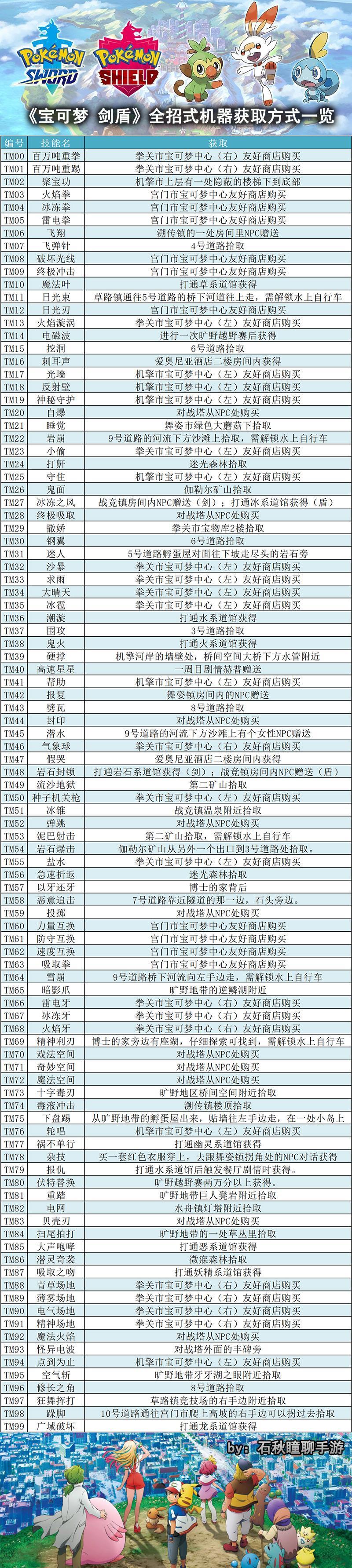 劍盾招式學(xué)習(xí)器獲取一覽.jpg