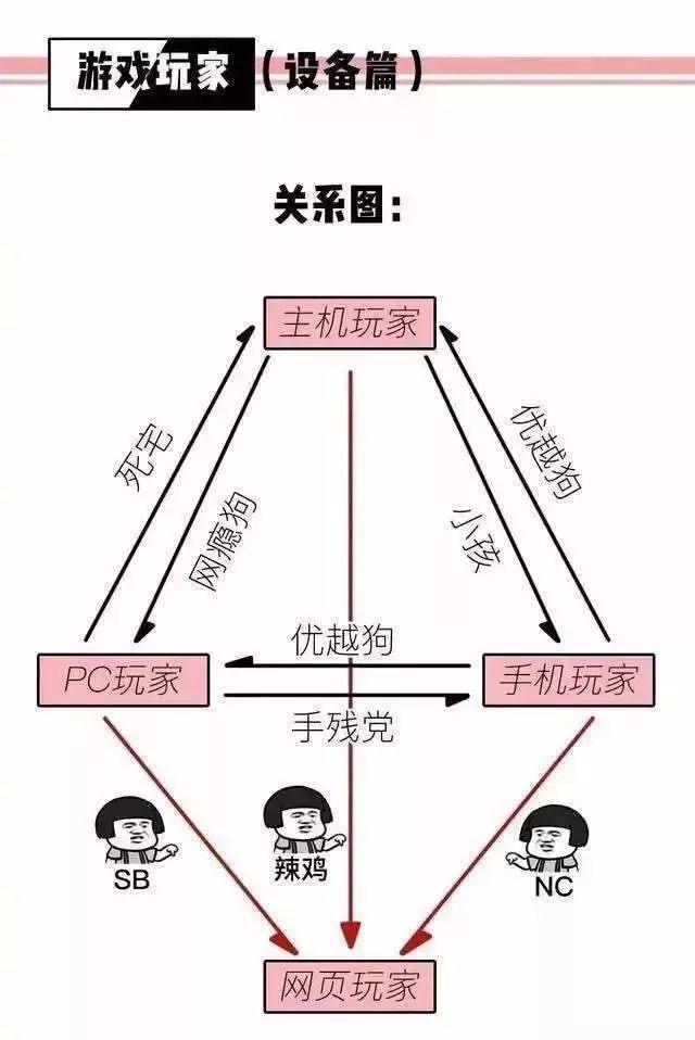 人口鄙视链_鄙视图片手势