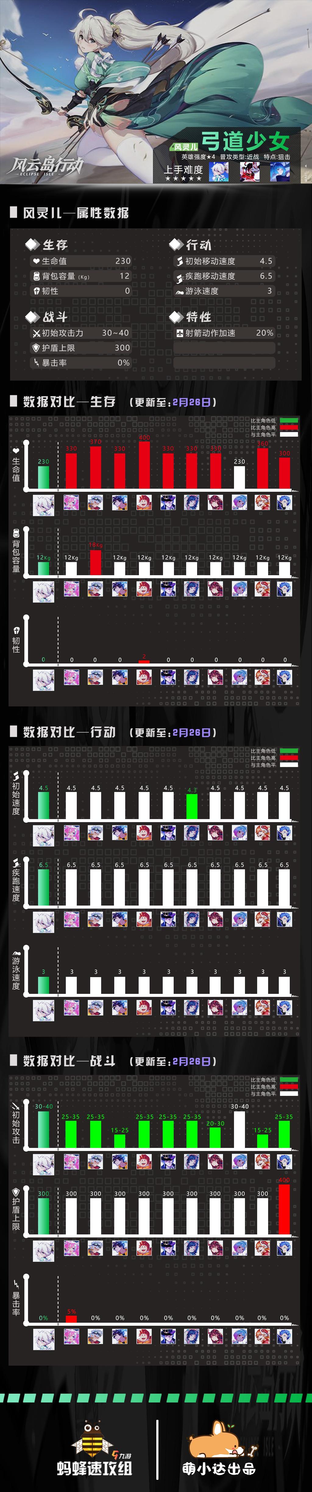 風(fēng)靈兒s數(shù)據(jù)對(duì)比.jpg