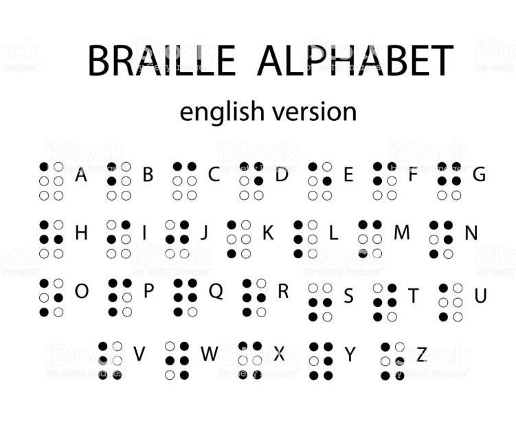 图5：布莱叶盲文及其对应的26个英文字母.jpg