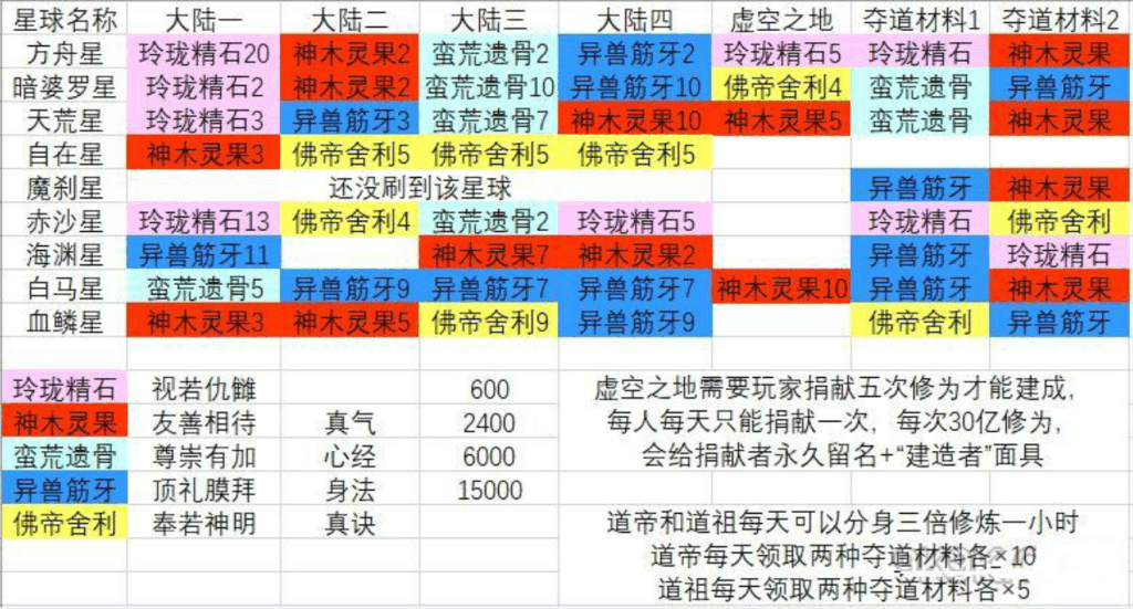 玄元剑仙灵池升级详图图片